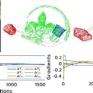Image result for Alignment Model