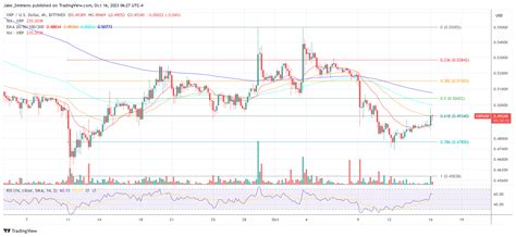 Elliott Wave Theory Forecasts XRP Price Of $27 By 2026