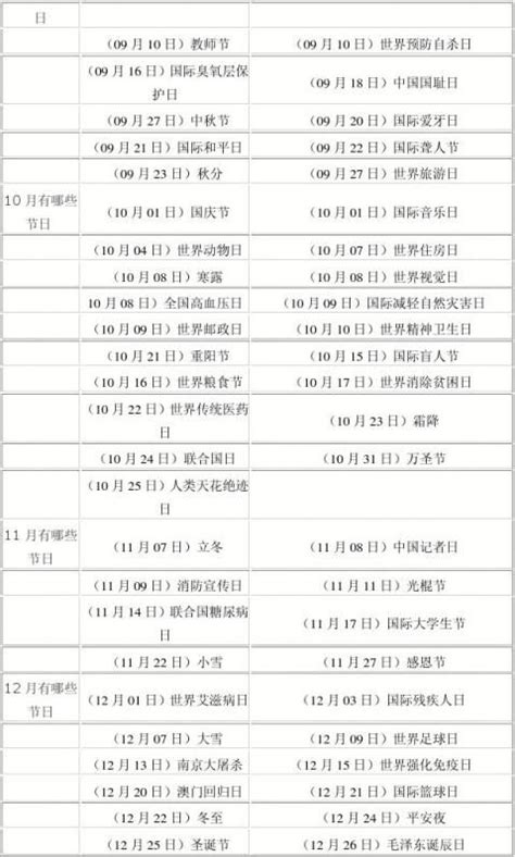 中国传统节日顺序排列（什么是中国传统节日）
