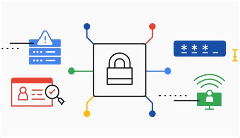Programs for Computer Security 的图像结果