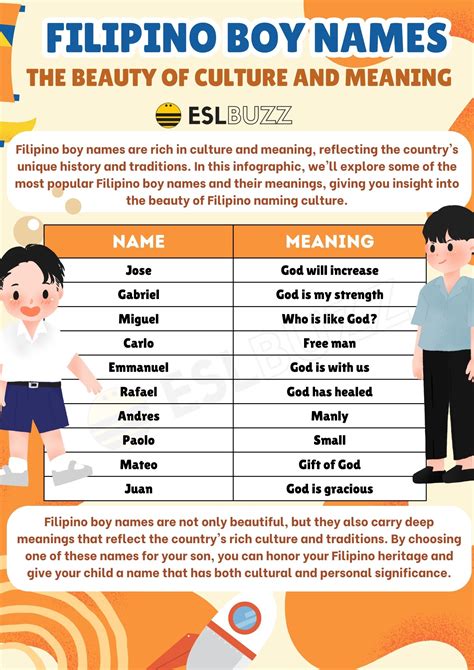 Cute Baby Boy Names In Philippines at Steven Serpa blog