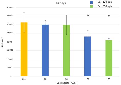 Influence of the Sodium Titanate Crystal Size of Biomimetic Dental ...