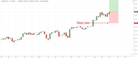 Image result for How Stop Loss Work