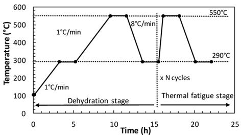 Self-Compacted Concrete with Self-Protection and Self-Sensing ...