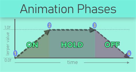 Image result for Falling Back Animation Cycle