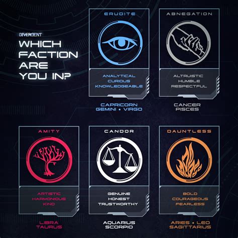 Divergent Faction Symbols Wallpaper