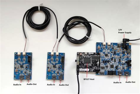 Running the Sample Demo [Analog Devices Wiki]