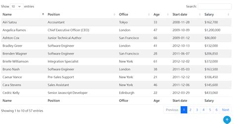 How to Display API Data in HTML 的图像结果