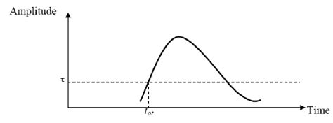 Thresholding Method Matlab Code 的图像结果