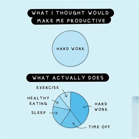 Image result for Useable Graph