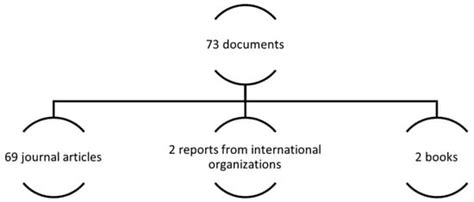 Navigating the Nexus: Stakeholder Engagement in Hybrid Renewable Energy ...