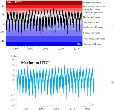 Defining Heatwaves with Respect to Human Biometeorology. The Case of ...
