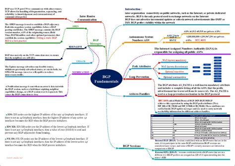 Image result for BGP Map Explained