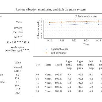 Image result for Real-Time Sensor Monitoring Interface