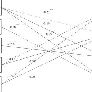 Image result for Structural Regression Model