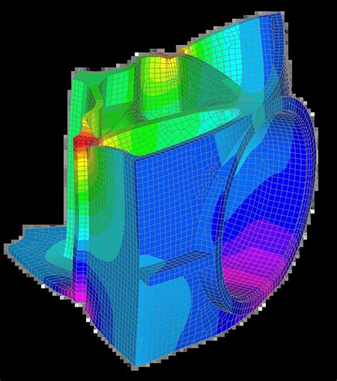 Performance Pattern 的图像结果