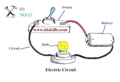 What Does An Electric Circuit Mean - ITI Skills