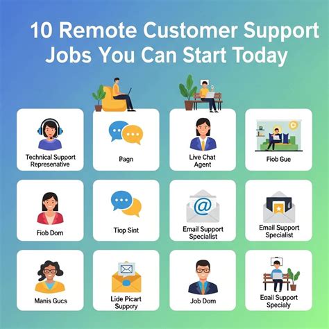 10 Remote Customer Support Jobs You Can Start Today - Graphic Folks