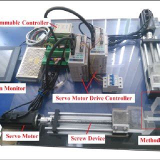 Image result for Real-Time Automatic Device