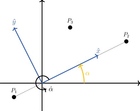 Image result for Relative Acceleration Equation with Inertial Reference Frame