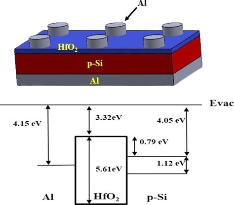 Diode Structure 的图像结果