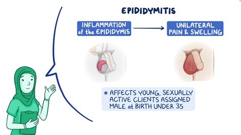 How Do You Treat Epididymitis