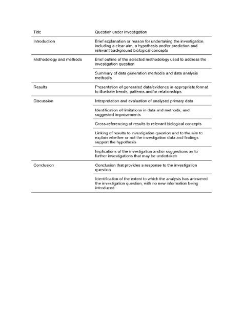 Image result for Practical Report Structure