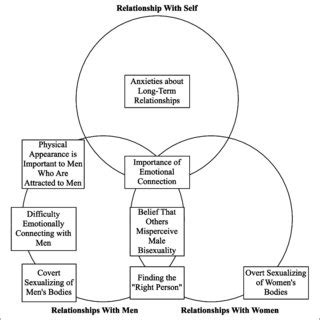 Image result for MBA Dissertation Examples