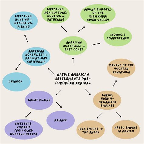 Image result for Outline Method in Note Taking
