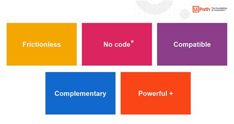 Image result for UiPath Developer Software