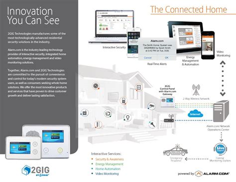 Protection One Home Security 的图像结果