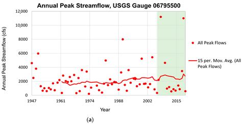 Application of Neural Networks for Hydrologic Process Understanding at ...