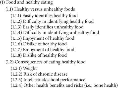 Image result for Healthy Food Project Scratch Coding