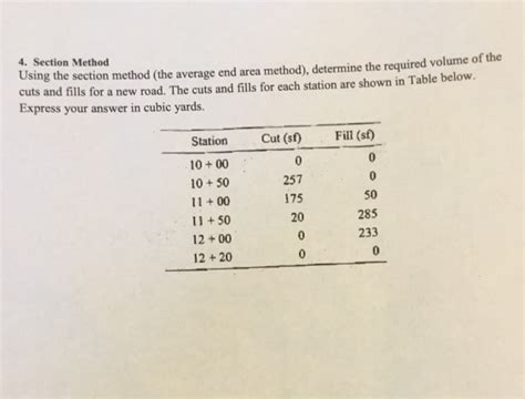 Image result for Section Formula Easy Way Method