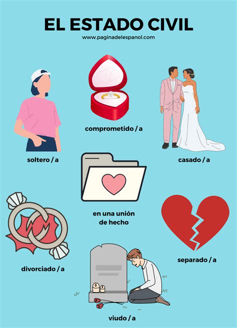 Vocabulario: El estado civil | La página del español