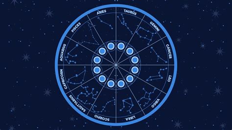 Daily Horoscope for zodiac signs: Astrological predictions for 18 Oct 2024