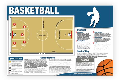 Basketball Chart/Poster - Educational How to Play Basketball ...