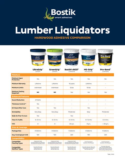 Media | Bositk LL Flooring