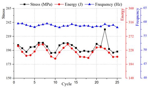Influence of Piston Mass and Working Pressure on the Impact Performance ...