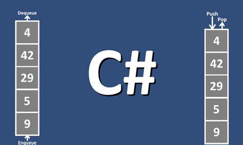 Image result for Design Patterns in C# Coder Army