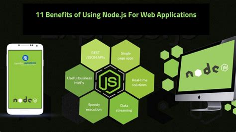 Buy Node.js Web Development: Server-side web development made easy with ...