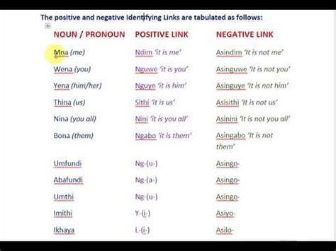 Image result for Example of Xhosa Click Language