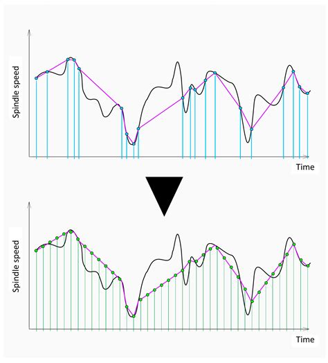 Enhancing Manufacturing Precision: Leveraging Motor Currents Data of ...