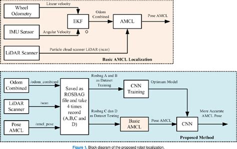 Image result for Monte Carlo Localization Explained