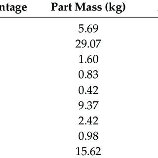 Rotation Inertia 的图像结果
