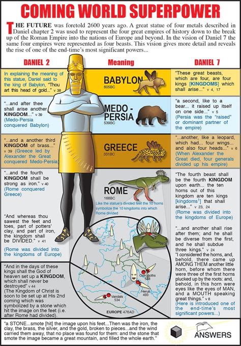 Image result for Daniel Chapter 7 Explained