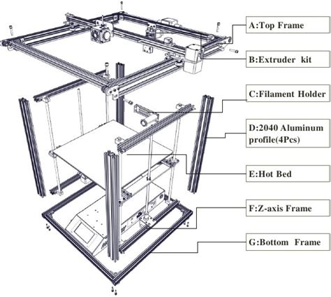 Image result for Creality Ender 5 Plus Tutorial