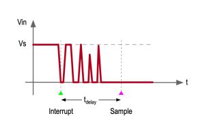 Image result for Debouncing Circuit