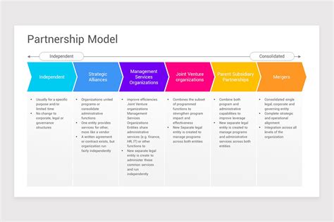 Partnership 的图像结果