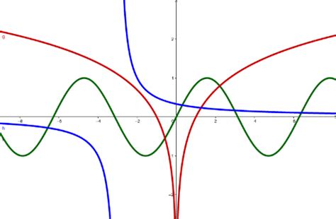 Image result for GeoGebra Drawing